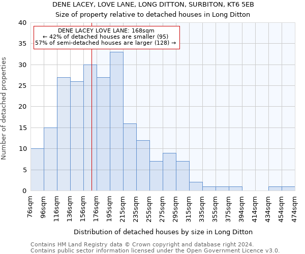 DENE LACEY, LOVE LANE, LONG DITTON, SURBITON, KT6 5EB: Size of property relative to detached houses in Long Ditton