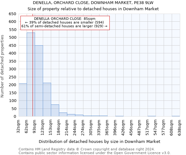 DENELLA, ORCHARD CLOSE, DOWNHAM MARKET, PE38 9LW: Size of property relative to detached houses in Downham Market