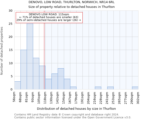 DENOVO, LOW ROAD, THURLTON, NORWICH, NR14 6RL: Size of property relative to detached houses in Thurlton