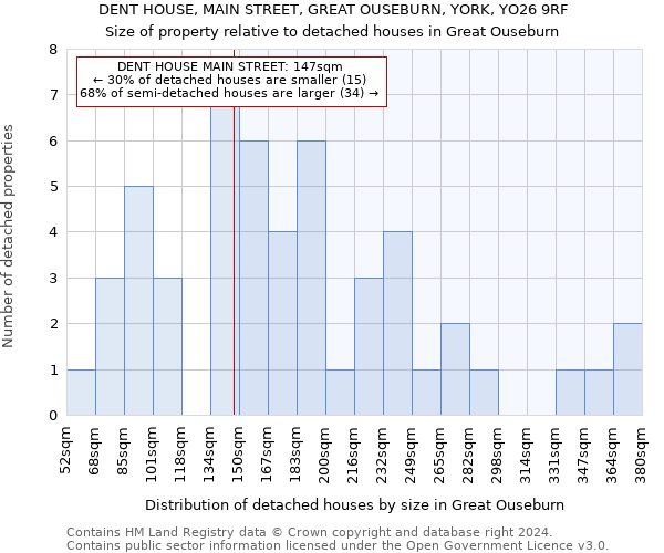 DENT HOUSE, MAIN STREET, GREAT OUSEBURN, YORK, YO26 9RF: Size of property relative to detached houses in Great Ouseburn