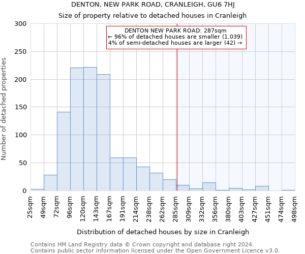 DENTON, NEW PARK ROAD, CRANLEIGH, GU6 7HJ: Size of property relative to detached houses in Cranleigh