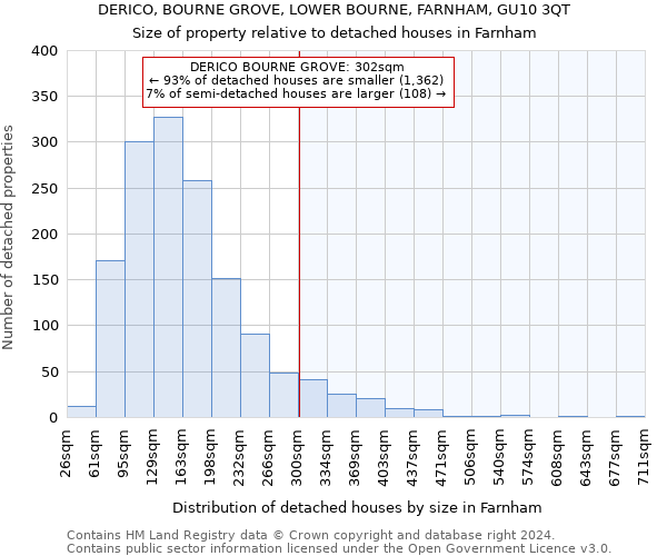 DERICO, BOURNE GROVE, LOWER BOURNE, FARNHAM, GU10 3QT: Size of property relative to detached houses in Farnham