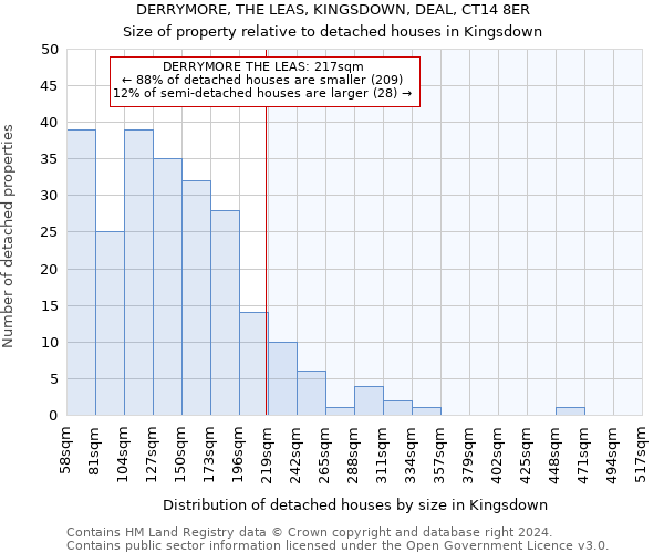 DERRYMORE, THE LEAS, KINGSDOWN, DEAL, CT14 8ER: Size of property relative to detached houses in Kingsdown