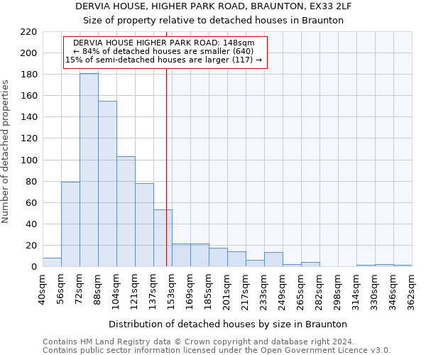 DERVIA HOUSE, HIGHER PARK ROAD, BRAUNTON, EX33 2LF: Size of property relative to detached houses in Braunton