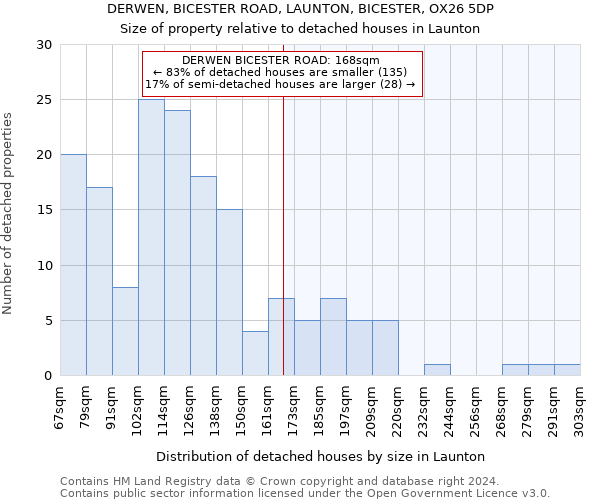 DERWEN, BICESTER ROAD, LAUNTON, BICESTER, OX26 5DP: Size of property relative to detached houses in Launton