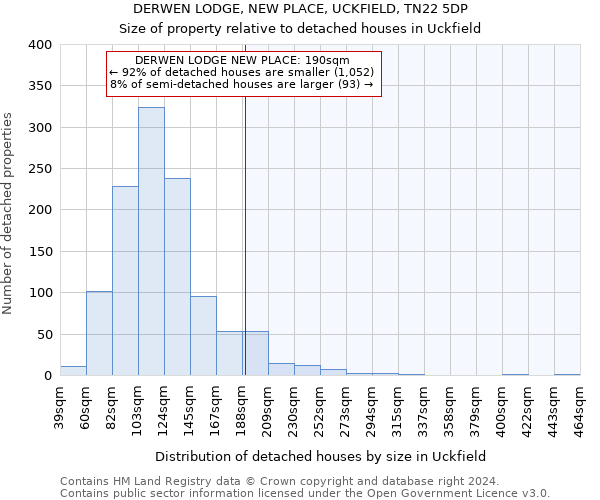 DERWEN LODGE, NEW PLACE, UCKFIELD, TN22 5DP: Size of property relative to detached houses in Uckfield