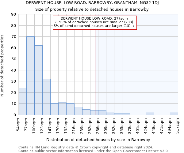 DERWENT HOUSE, LOW ROAD, BARROWBY, GRANTHAM, NG32 1DJ: Size of property relative to detached houses in Barrowby