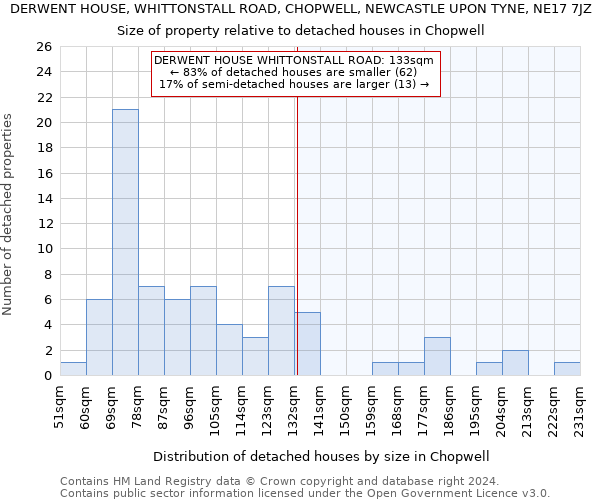 DERWENT HOUSE, WHITTONSTALL ROAD, CHOPWELL, NEWCASTLE UPON TYNE, NE17 7JZ: Size of property relative to detached houses in Chopwell