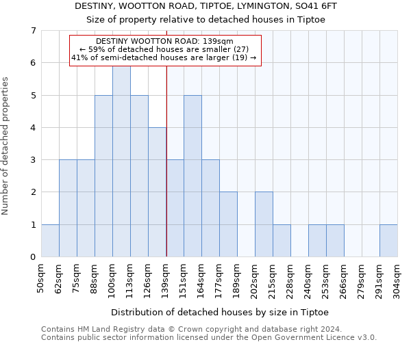 DESTINY, WOOTTON ROAD, TIPTOE, LYMINGTON, SO41 6FT: Size of property relative to detached houses in Tiptoe