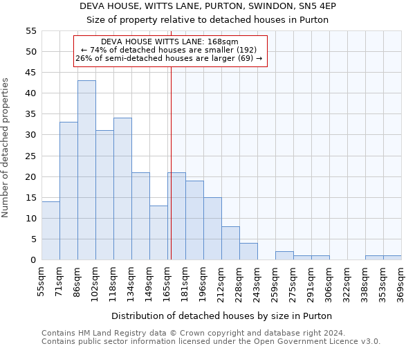 DEVA HOUSE, WITTS LANE, PURTON, SWINDON, SN5 4EP: Size of property relative to detached houses in Purton