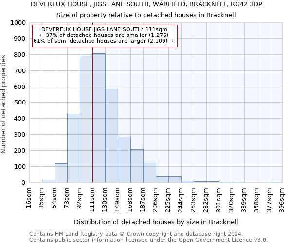 DEVEREUX HOUSE, JIGS LANE SOUTH, WARFIELD, BRACKNELL, RG42 3DP: Size of property relative to detached houses in Bracknell