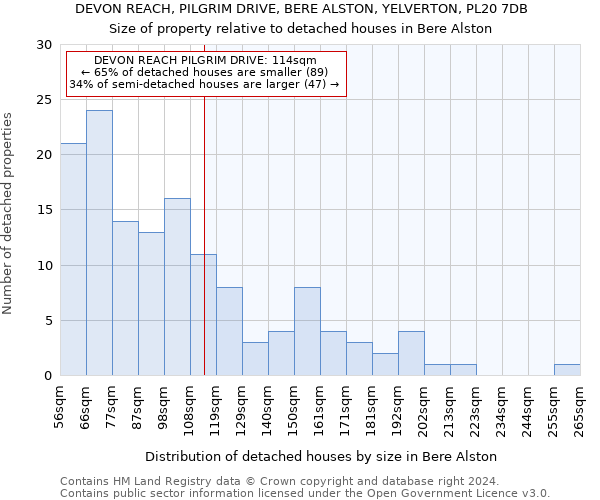 DEVON REACH, PILGRIM DRIVE, BERE ALSTON, YELVERTON, PL20 7DB: Size of property relative to detached houses in Bere Alston