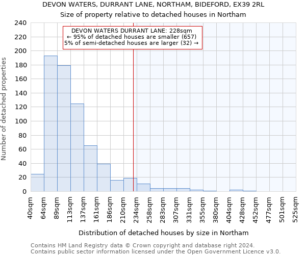 DEVON WATERS, DURRANT LANE, NORTHAM, BIDEFORD, EX39 2RL: Size of property relative to detached houses in Northam