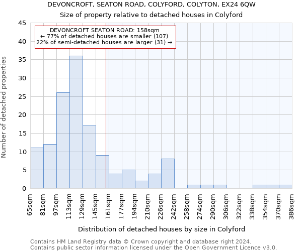 DEVONCROFT, SEATON ROAD, COLYFORD, COLYTON, EX24 6QW: Size of property relative to detached houses in Colyford