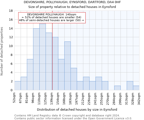 DEVONSHIRE, POLLYHAUGH, EYNSFORD, DARTFORD, DA4 0HF: Size of property relative to detached houses in Eynsford