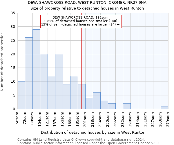 DEW, SHAWCROSS ROAD, WEST RUNTON, CROMER, NR27 9NA: Size of property relative to detached houses in West Runton