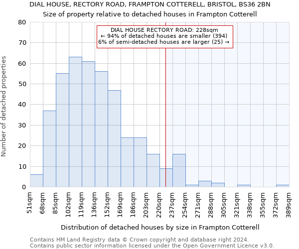 DIAL HOUSE, RECTORY ROAD, FRAMPTON COTTERELL, BRISTOL, BS36 2BN: Size of property relative to detached houses in Frampton Cotterell