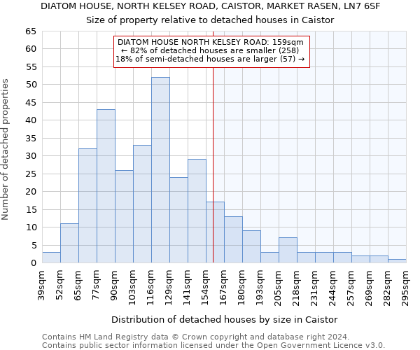 DIATOM HOUSE, NORTH KELSEY ROAD, CAISTOR, MARKET RASEN, LN7 6SF: Size of property relative to detached houses in Caistor