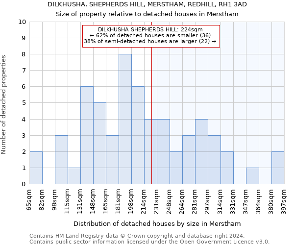 DILKHUSHA, SHEPHERDS HILL, MERSTHAM, REDHILL, RH1 3AD: Size of property relative to detached houses in Merstham