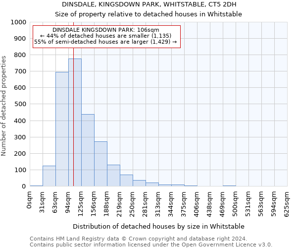 DINSDALE, KINGSDOWN PARK, WHITSTABLE, CT5 2DH: Size of property relative to detached houses in Whitstable