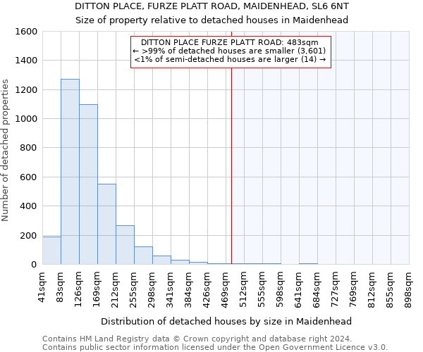 DITTON PLACE, FURZE PLATT ROAD, MAIDENHEAD, SL6 6NT: Size of property relative to detached houses in Maidenhead