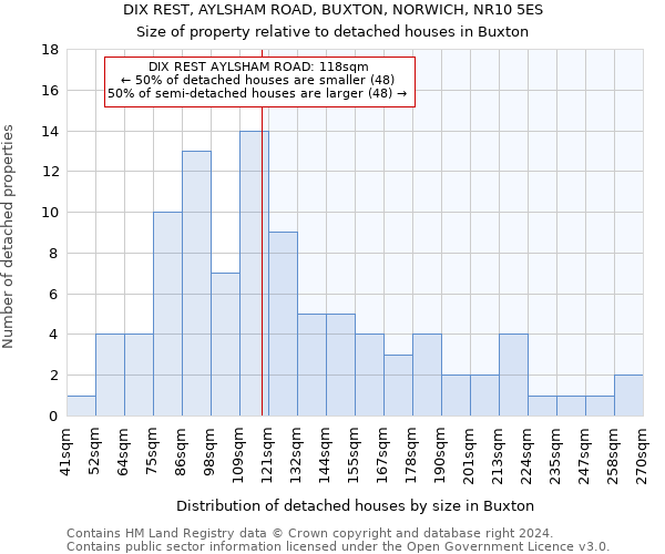 DIX REST, AYLSHAM ROAD, BUXTON, NORWICH, NR10 5ES: Size of property relative to detached houses in Buxton