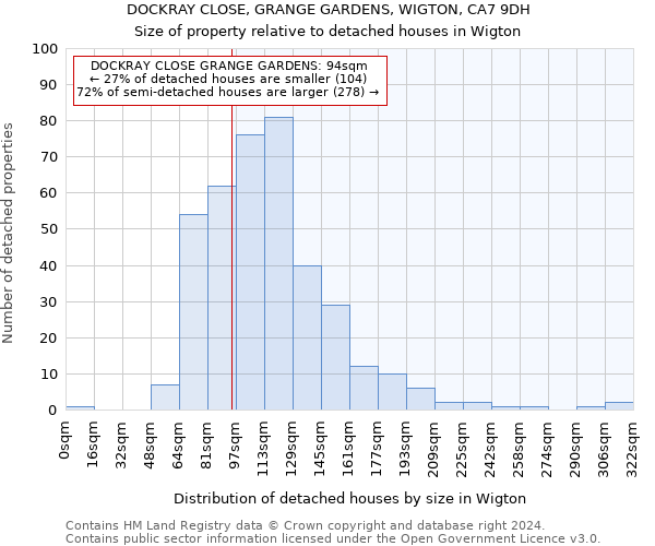 DOCKRAY CLOSE, GRANGE GARDENS, WIGTON, CA7 9DH: Size of property relative to detached houses in Wigton