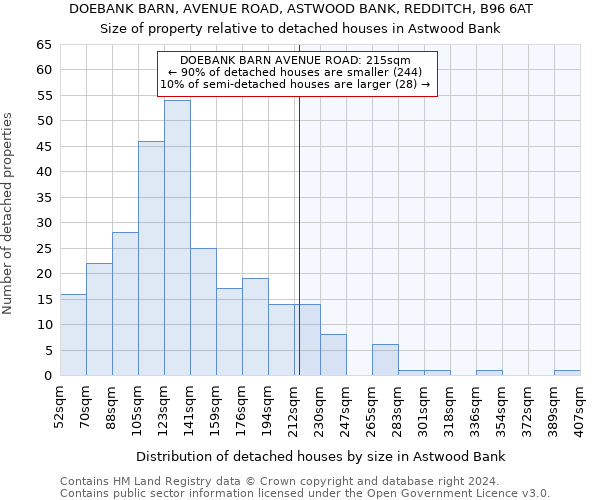 DOEBANK BARN, AVENUE ROAD, ASTWOOD BANK, REDDITCH, B96 6AT: Size of property relative to detached houses in Astwood Bank