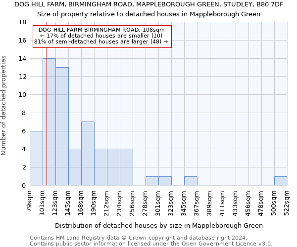 DOG HILL FARM, BIRMINGHAM ROAD, MAPPLEBOROUGH GREEN, STUDLEY, B80 7DF: Size of property relative to detached houses in Mappleborough Green