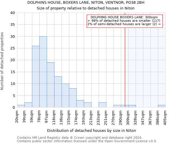 DOLPHINS HOUSE, BOXERS LANE, NITON, VENTNOR, PO38 2BH: Size of property relative to detached houses in Niton