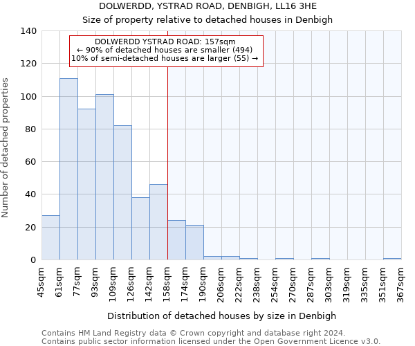 DOLWERDD, YSTRAD ROAD, DENBIGH, LL16 3HE: Size of property relative to detached houses in Denbigh