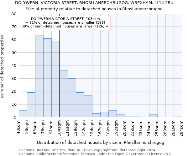 DOLYWERN, VICTORIA STREET, RHOSLLANERCHRUGOG, WREXHAM, LL14 2BU: Size of property relative to detached houses in Rhosllannerchrugog