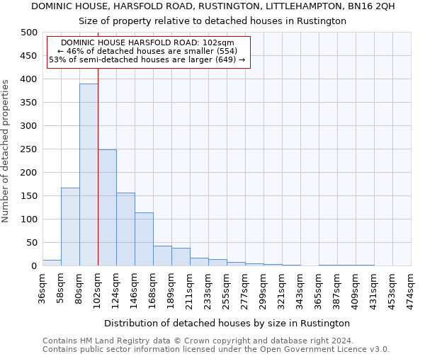 DOMINIC HOUSE, HARSFOLD ROAD, RUSTINGTON, LITTLEHAMPTON, BN16 2QH: Size of property relative to detached houses in Rustington