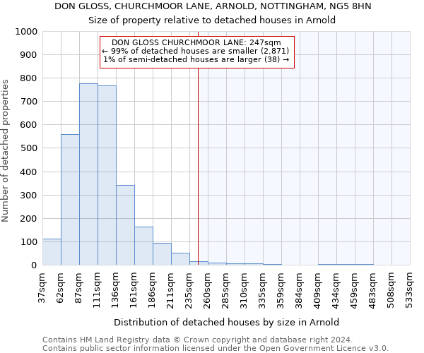 DON GLOSS, CHURCHMOOR LANE, ARNOLD, NOTTINGHAM, NG5 8HN: Size of property relative to detached houses in Arnold