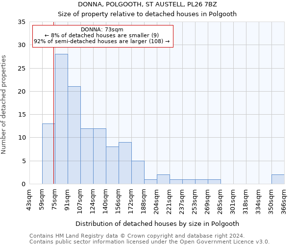 DONNA, POLGOOTH, ST AUSTELL, PL26 7BZ: Size of property relative to detached houses in Polgooth