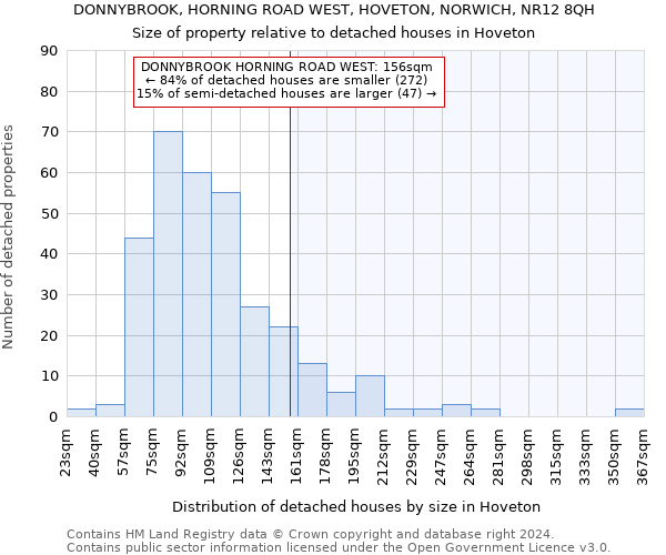 DONNYBROOK, HORNING ROAD WEST, HOVETON, NORWICH, NR12 8QH: Size of property relative to detached houses in Hoveton