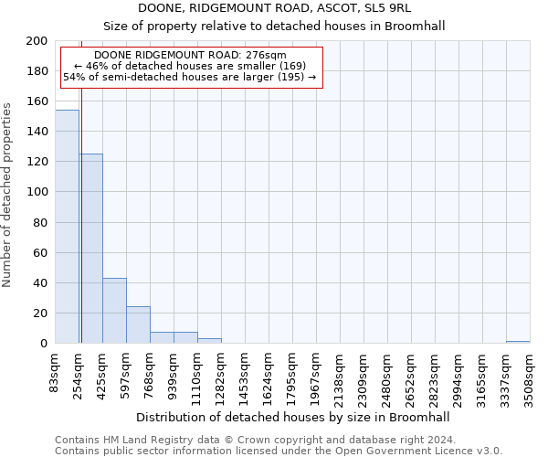 DOONE, RIDGEMOUNT ROAD, ASCOT, SL5 9RL: Size of property relative to detached houses in Broomhall