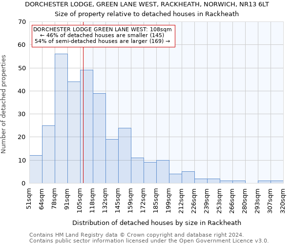 DORCHESTER LODGE, GREEN LANE WEST, RACKHEATH, NORWICH, NR13 6LT: Size of property relative to detached houses in Rackheath