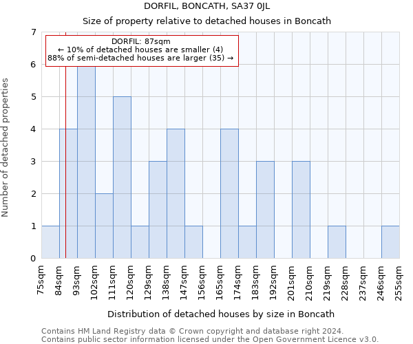 DORFIL, BONCATH, SA37 0JL: Size of property relative to detached houses in Boncath