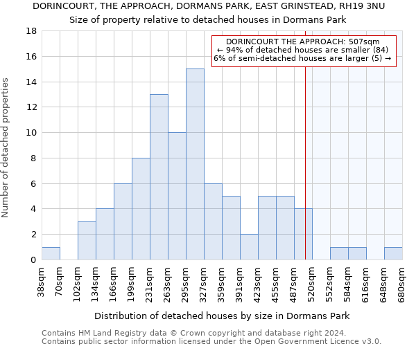 DORINCOURT, THE APPROACH, DORMANS PARK, EAST GRINSTEAD, RH19 3NU: Size of property relative to detached houses in Dormans Park