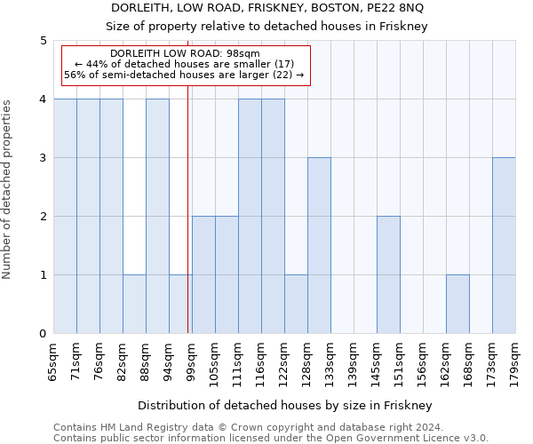 DORLEITH, LOW ROAD, FRISKNEY, BOSTON, PE22 8NQ: Size of property relative to detached houses in Friskney