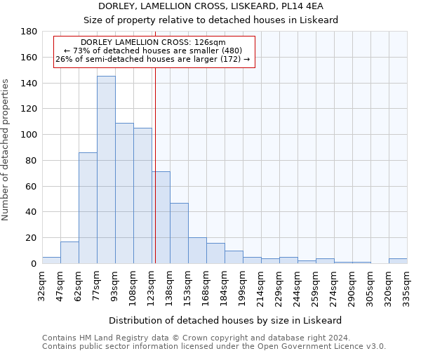 DORLEY, LAMELLION CROSS, LISKEARD, PL14 4EA: Size of property relative to detached houses in Liskeard