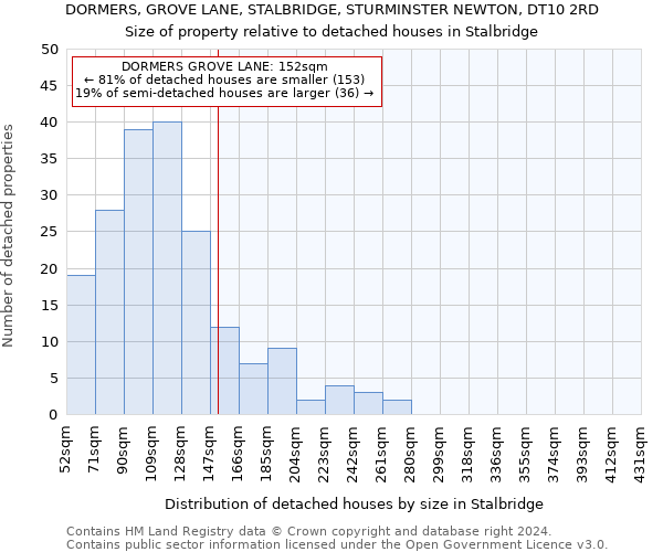 DORMERS, GROVE LANE, STALBRIDGE, STURMINSTER NEWTON, DT10 2RD: Size of property relative to detached houses in Stalbridge