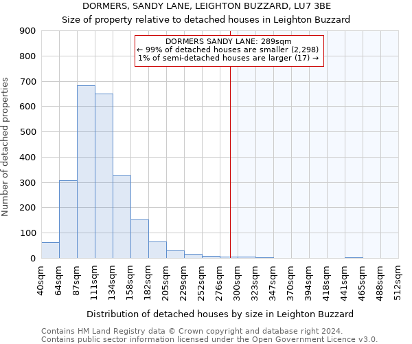 DORMERS, SANDY LANE, LEIGHTON BUZZARD, LU7 3BE: Size of property relative to detached houses in Leighton Buzzard