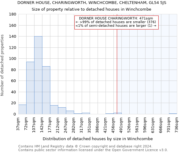 DORNER HOUSE, CHARINGWORTH, WINCHCOMBE, CHELTENHAM, GL54 5JS: Size of property relative to detached houses in Winchcombe