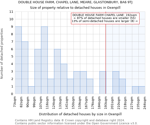 DOUBLE HOUSE FARM, CHAPEL LANE, MEARE, GLASTONBURY, BA6 9TJ: Size of property relative to detached houses in Oxenpill