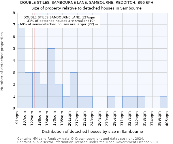 DOUBLE STILES, SAMBOURNE LANE, SAMBOURNE, REDDITCH, B96 6PH: Size of property relative to detached houses in Sambourne