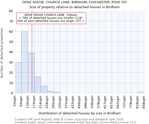 DOVE HOUSE, CHURCH LANE, BIRDHAM, CHICHESTER, PO20 7AT: Size of property relative to detached houses in Birdham