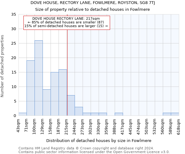 DOVE HOUSE, RECTORY LANE, FOWLMERE, ROYSTON, SG8 7TJ: Size of property relative to detached houses in Fowlmere