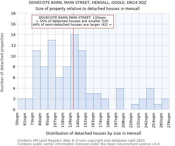 DOVECOTE BARN, MAIN STREET, HENSALL, GOOLE, DN14 0QZ: Size of property relative to detached houses in Hensall